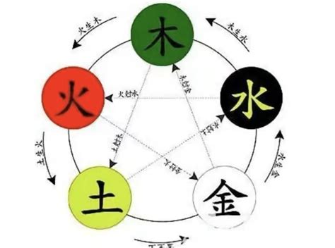 祥五行|祥字的五行属性